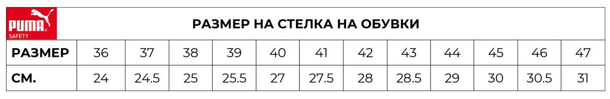 tbps-1434-2435 Обувки високи PUMA CONDOR MID S3 ESD SRC - Image 1