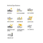 Работни обувки PANDA MONZA S3 SRC - Image 3